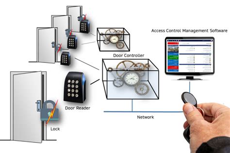 elevator fob system installation procedure